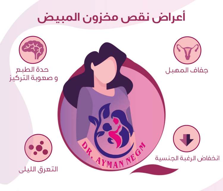 أعراض نقص مخزون البويضات