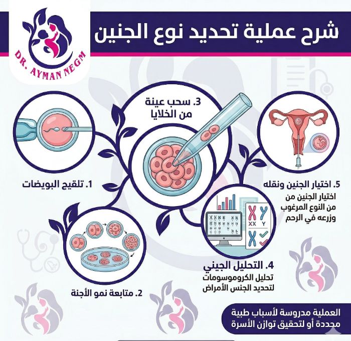 سعر عملية تحديد نوع الجنين